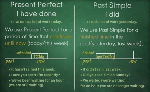 PRESENT PERFECT PAST SIMPLE -  `ع41`